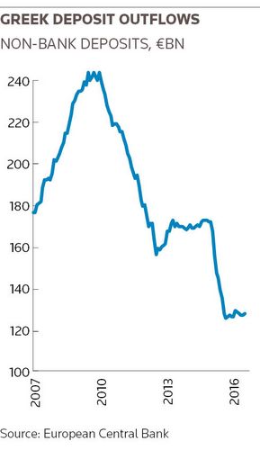 Greek deposit outflows