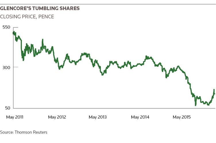 Glencore's tumbling shares