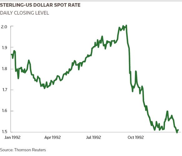 Sterling-us dollar spot rate