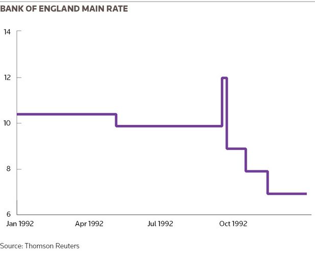 Bank of England main rate