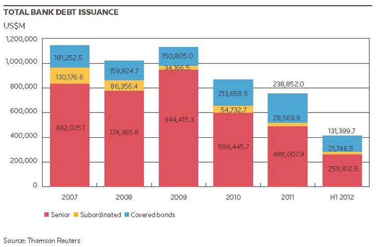 Total Bank Debt Issuance