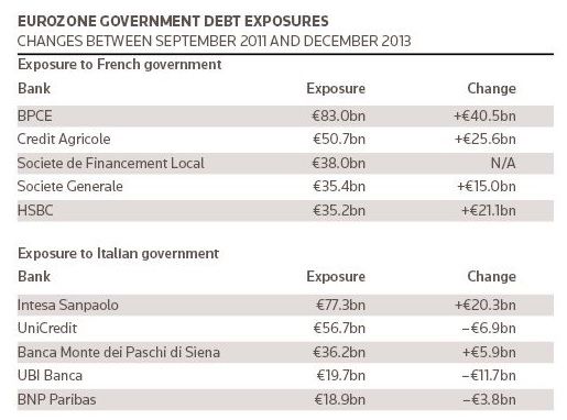 France and Italy Exposure