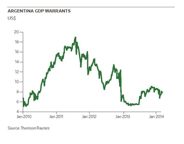 Argentina GDP warrants
