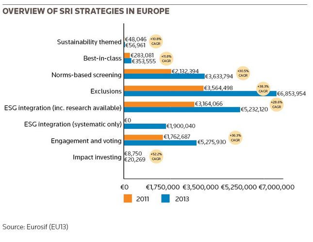 Overview of SRI strategies in Europe