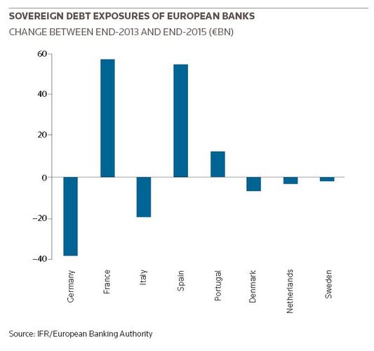 Sovereign debt exposures of European banks