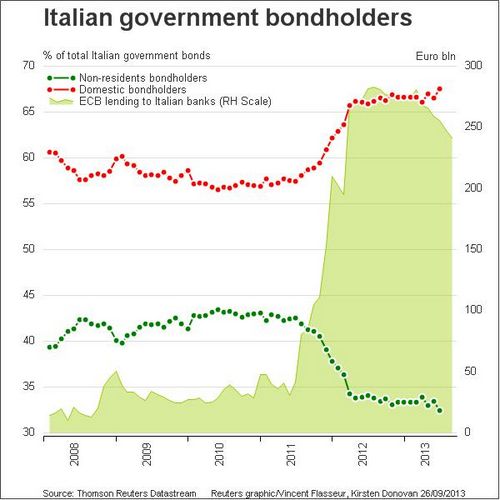 Italian Government Bondholders