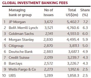 Banking fees