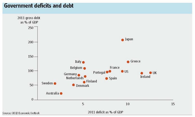 Government deficits and debt