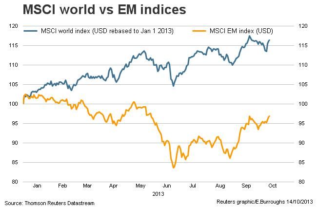 MSCI vs EM