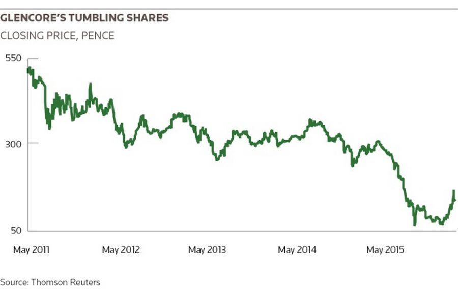 Glencore's tumbling shares