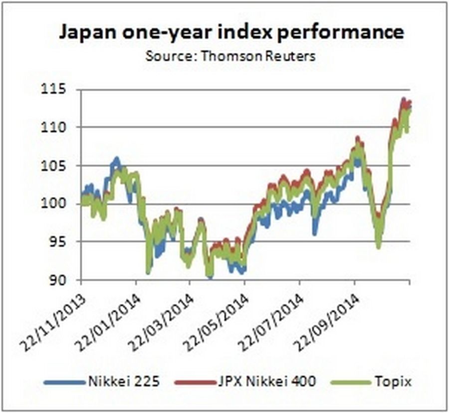 JPX vs Nikkei 225
