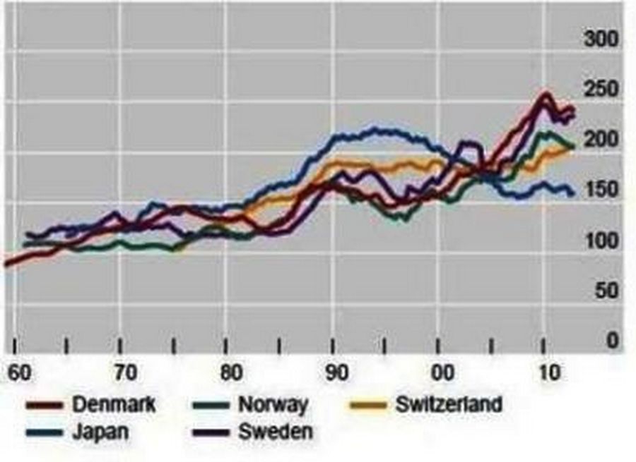 Economies with high credit-to-GDP ratios