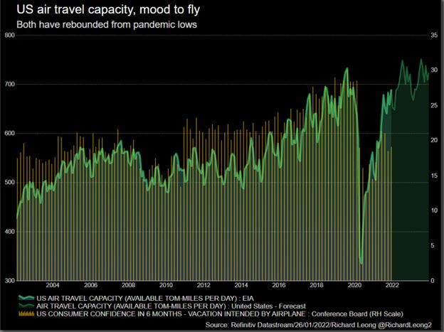 US air travel capacity