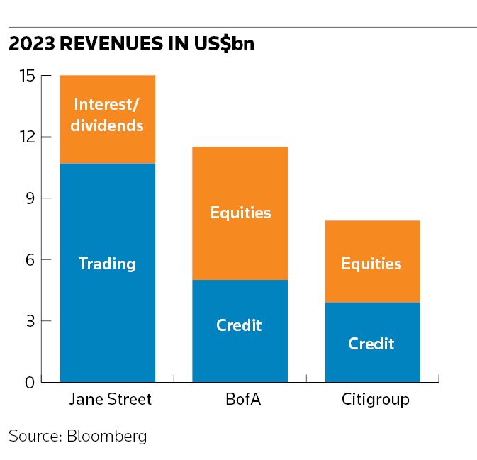 2023 revenues in US$bn