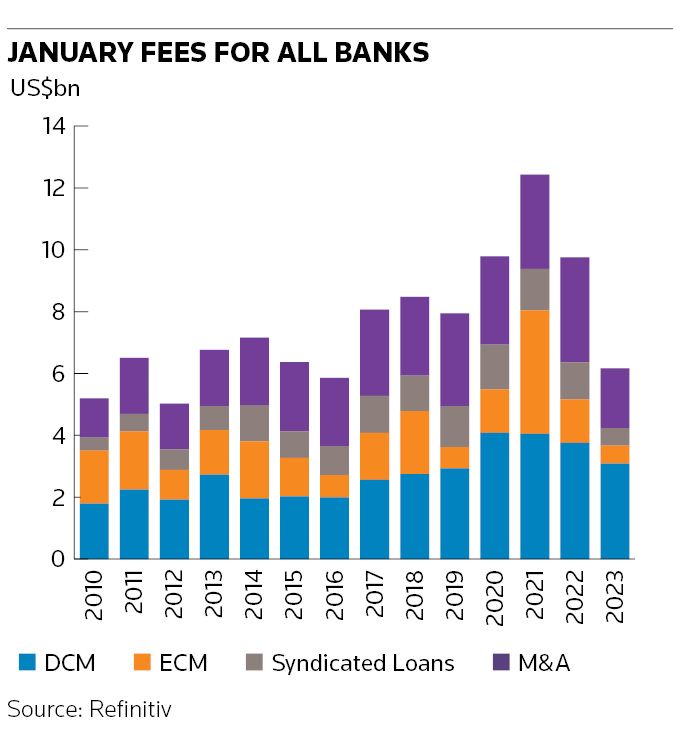 January fees for all banks
