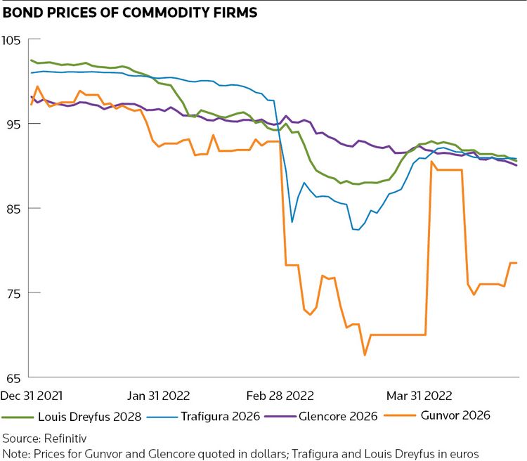 Commodity traders seek to ride out liquidity squeeze | IFR