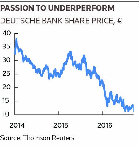 Passion to underperform