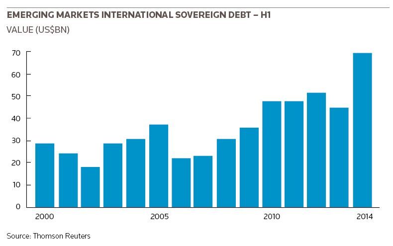 Emerging Markets international sovereign debt – H1