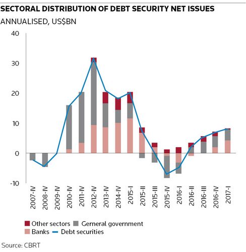 Sectorial distribution of debt security new issues