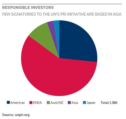 IFR Asia Green Bonds Roundtable 2015
