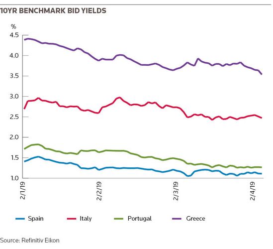 10yr benchmark bid yields