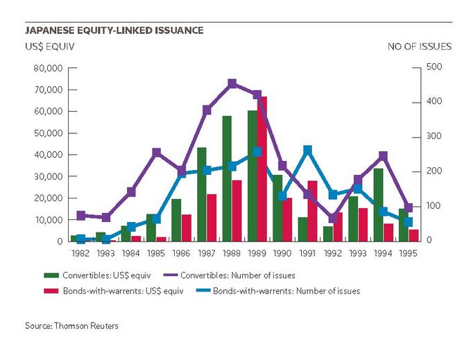 Japanese Equity-linked issuance