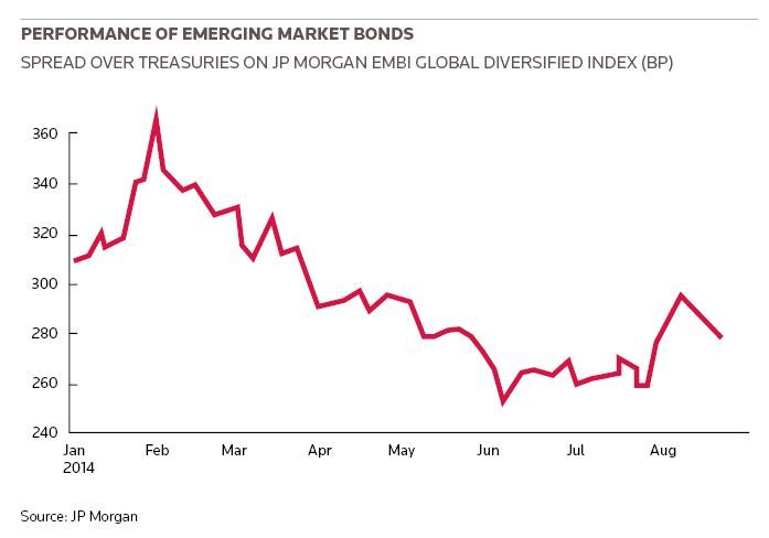 Performance of emerging market bonds