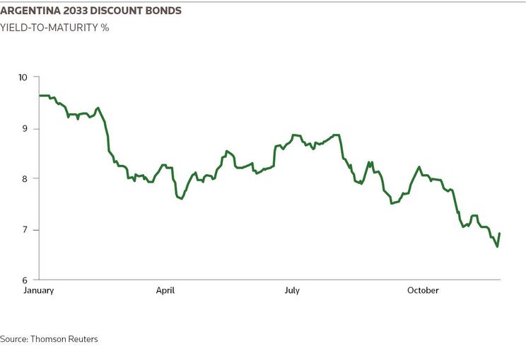 Argentina 2033 discount bonds