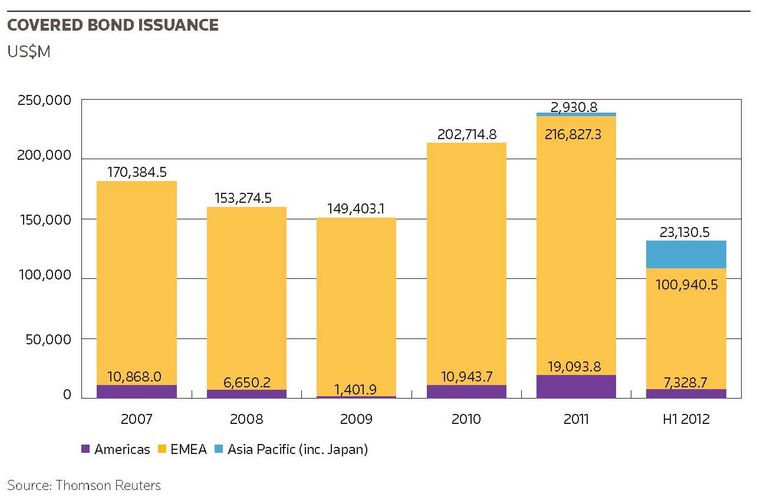 Covered Bond Issuance