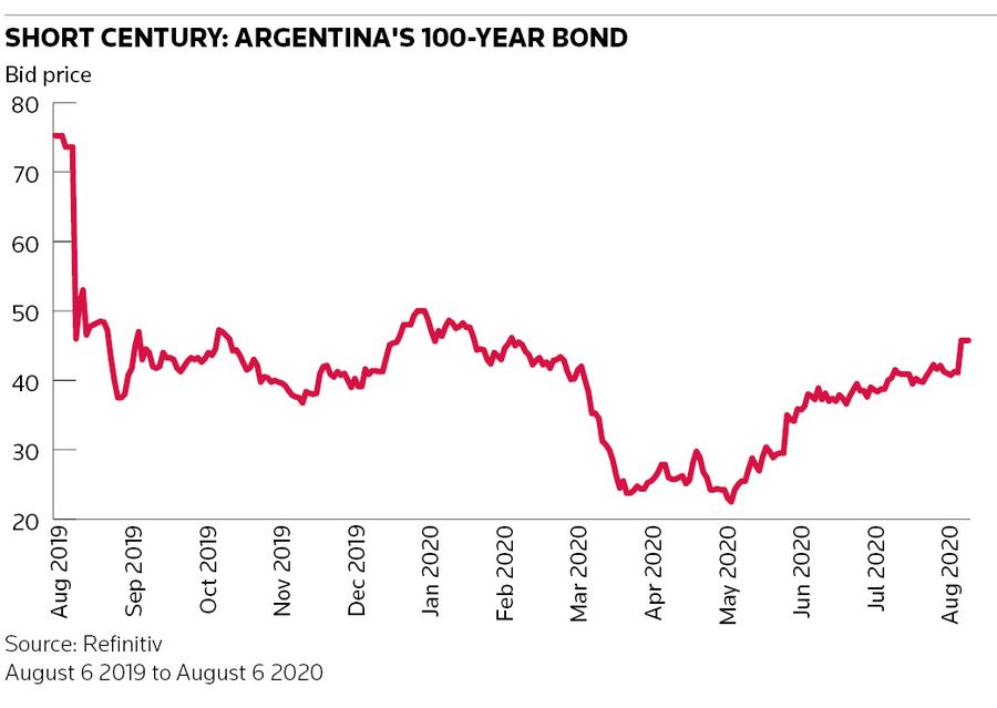 Short Century: Argentina's 100-year Bond