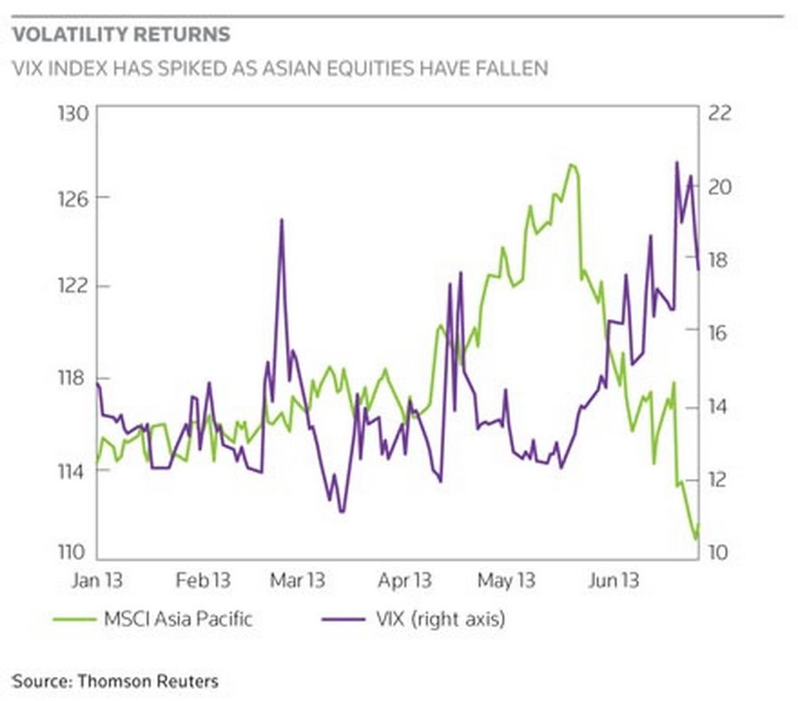 Riding the volatility