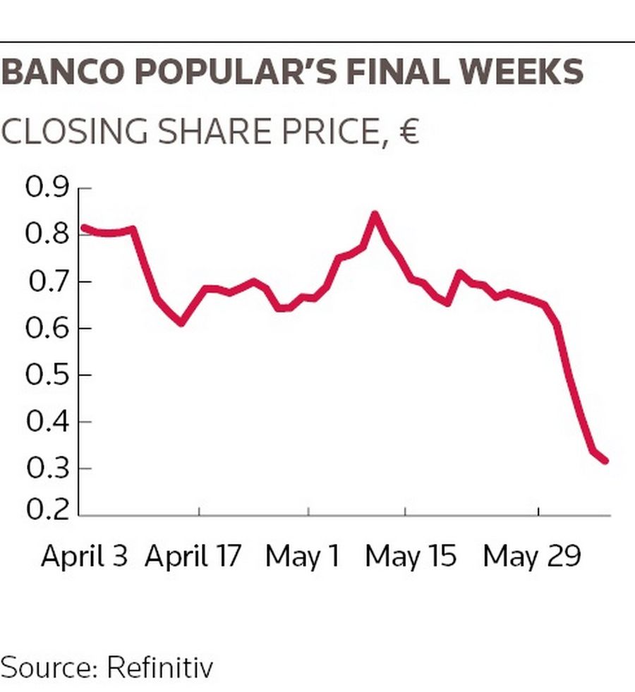 Banco Popular’s final weeks